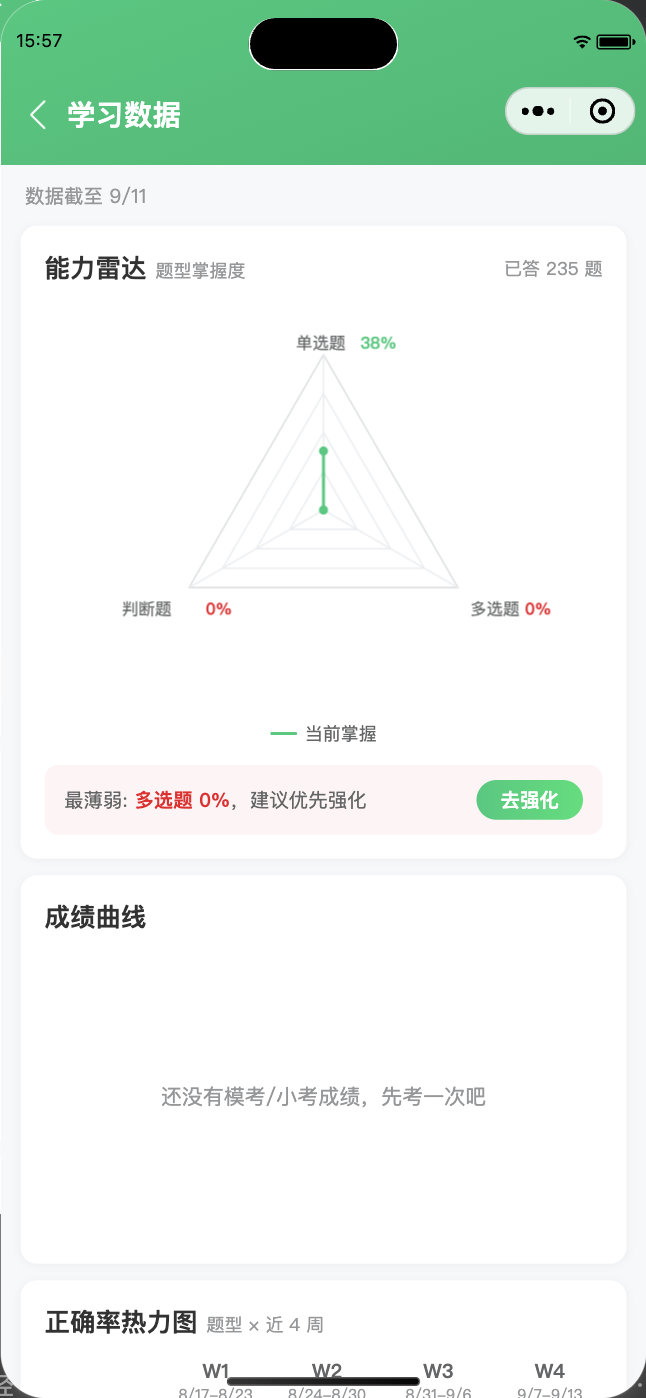 安考站小程序学习数据看板截图：能力雷达、成绩曲线与正确率热力图